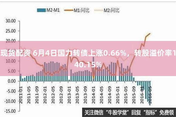 现货配资 6月4日国力转债上涨0.66%，转股溢价率140.15%