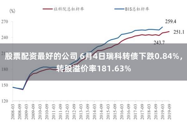 股票配资最好的公司 6月4日瑞科转债下跌0.84%，转股溢价率181.63%