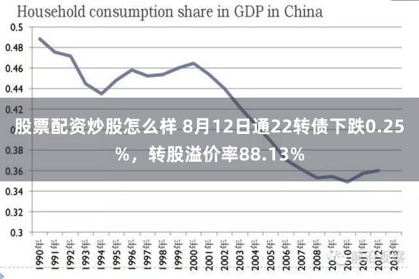 股票配资炒股怎么样 8月12日通22转债下跌0.25%，转股溢价率88.13%