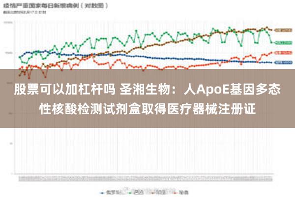 股票可以加杠杆吗 圣湘生物：人ApoE基因多态性核酸检测试剂盒取得医疗器械注册证