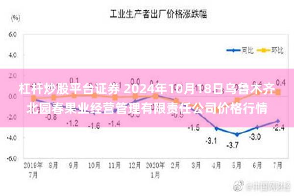 杠杆炒股平台证券 2024年10月18日乌鲁木齐北园春果业经营管理有限责任公司价格行情