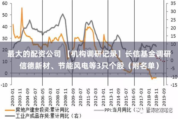 最大的配资公司 【机构调研记录】长信基金调研信德新材、节能风电等3只个股（附名单）