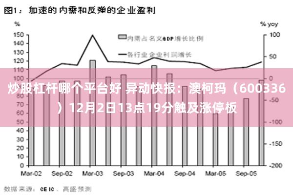 炒股杠杆哪个平台好 异动快报：澳柯玛（600336）12月2日13点19分触及涨停板