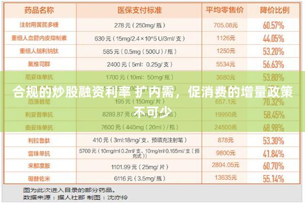 合规的炒股融资利率 扩内需，促消费的增量政策不可少