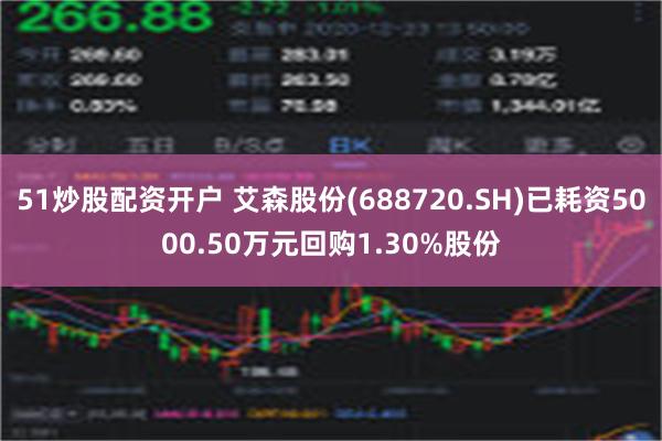 51炒股配资开户 艾森股份(688720.SH)已耗资5000.50万元回购1.30%股份