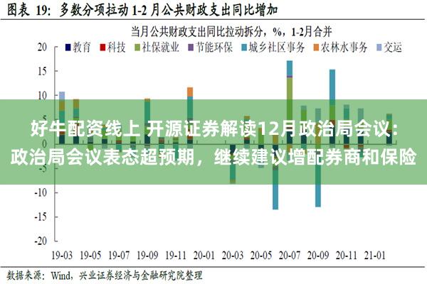 好牛配资线上 开源证券解读12月政治局会议：政治局会议表态超预期，继续建议增配券商和保险