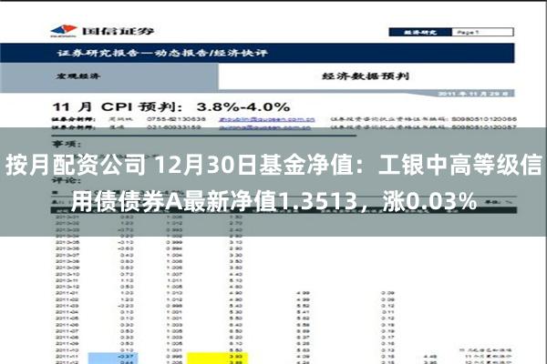 按月配资公司 12月30日基金净值：工银中高等级信用债债券A最新净值1.3513，涨0.03%