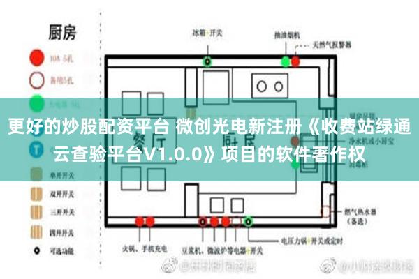 更好的炒股配资平台 微创光电新注册《收费站绿通云查验平台V1.0.0》项目的软件著作权