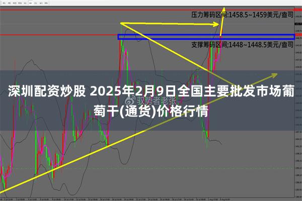 深圳配资炒股 2025年2月9日全国主要批发市场葡萄干(通货)价格行情